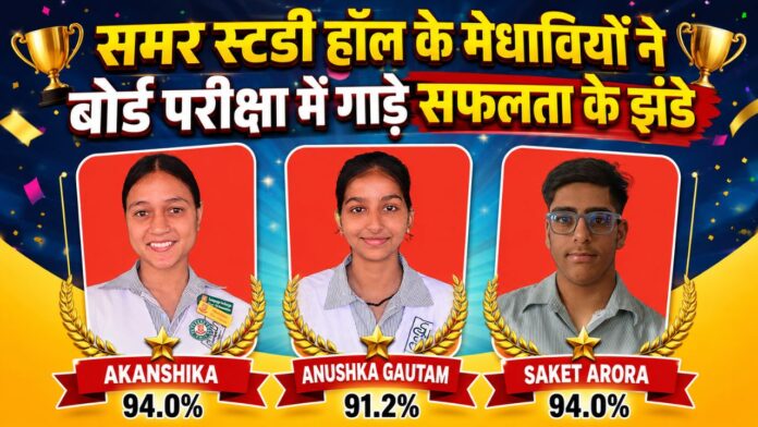 साकेत अरोरा और आकांषीका सहित पांच छात्र-छात्राओं ने 90 प्रतिशत से अधिक अंक पाकर रचा नया इतिहास और कला विषय में पूरे 100 अंक हासिल कर समर स्टडी हॉल का नाम सुनहरे अक्षरों में किया दर्ज। सफलता की मुस्कान मेधावियों ने बढ़ाया समर स्टडी हॉल का मान