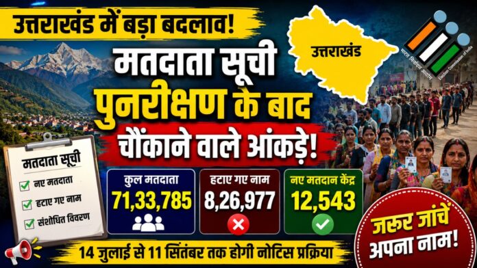 उत्तराखंड वोटर लिस्ट ने सबको चौंका दिया!